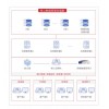 數據庫審計好品質，您就選|昂楷科技